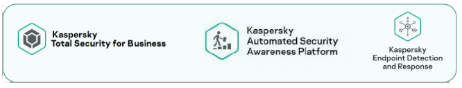 Kaspersky Kit on Premise EDR